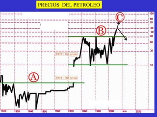 PRECIOS DEL PETRÓLEO
 