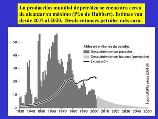 La producción mundial de petróleo se encuentra cerca
de alcanzar su máximo (Pico de Hubbert). Estimas van
desde 2007 al 2020. Desde entonces petróleo más caro.
 