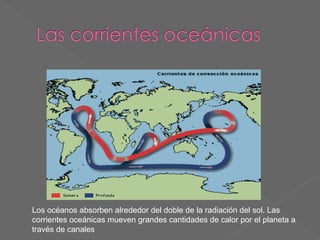 Los océanos absorben alrededor del doble de la radiación del sol. Las
corrientes oceánicas mueven grandes cantidades de calor por el planeta a
través de canales

 