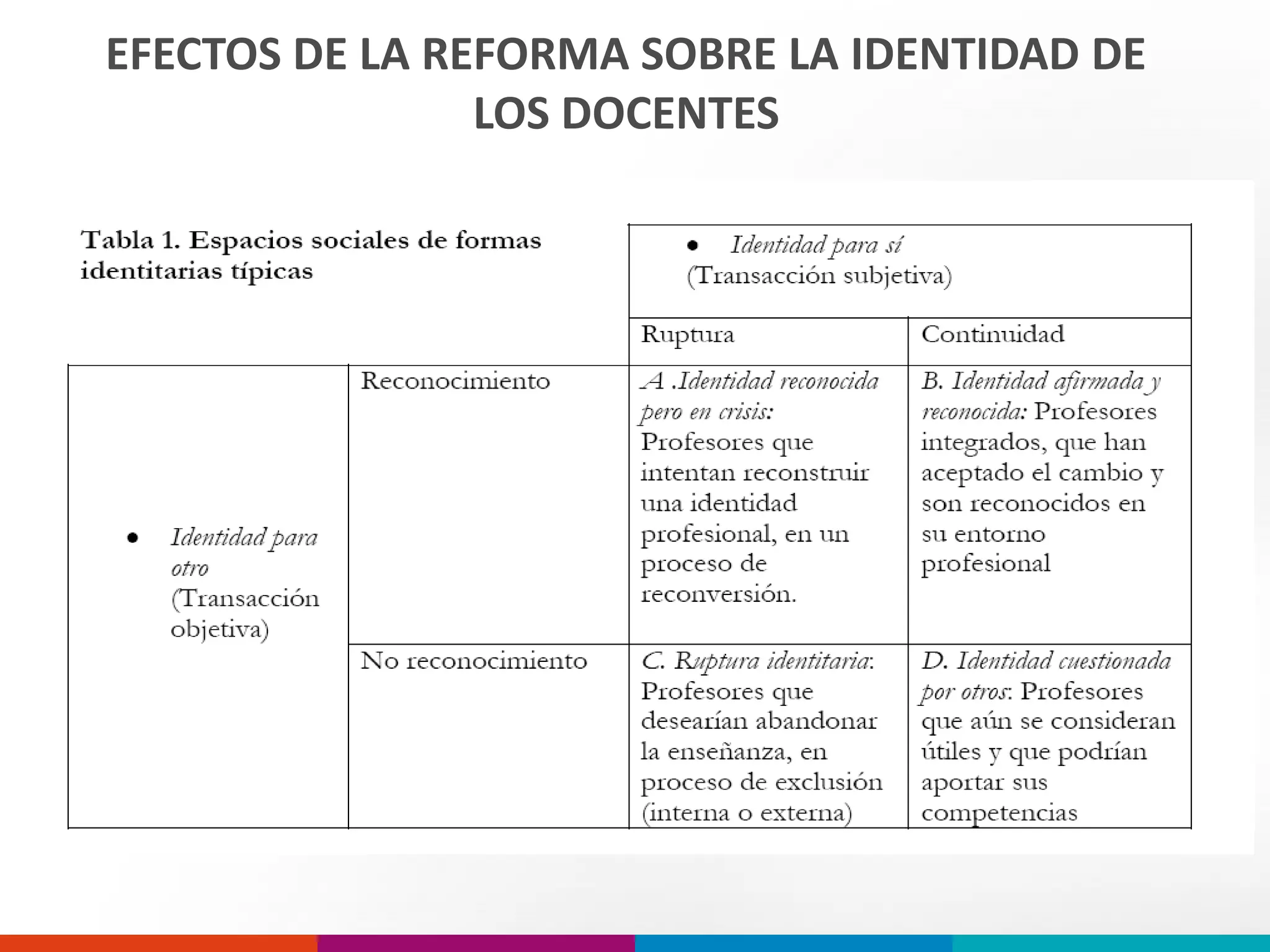 EFECTOS DE LA REFORMA SOBRE LA IDENTIDAD DE
LOS DOCENTES
 