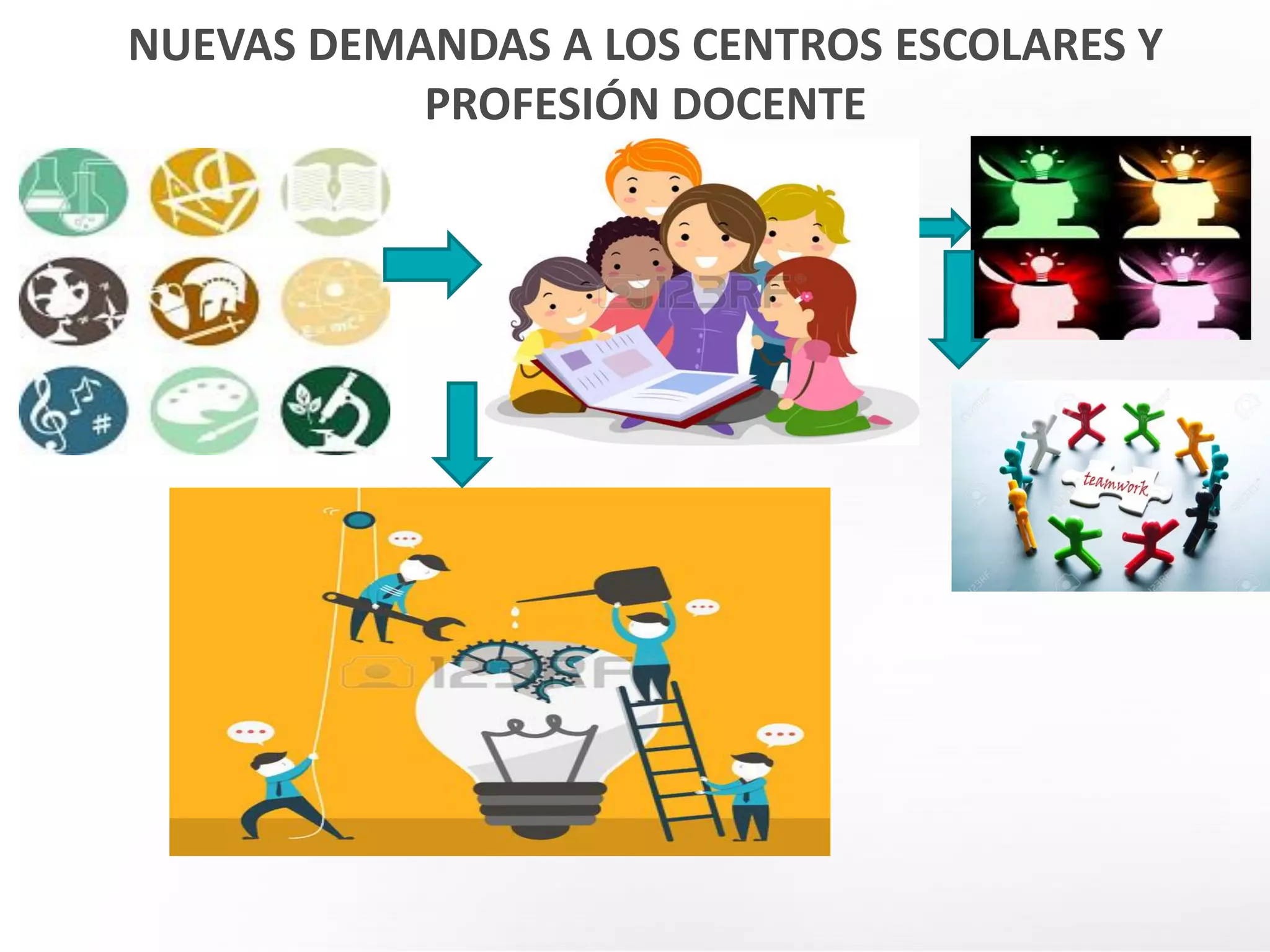 NUEVAS DEMANDAS A LOS CENTROS ESCOLARES Y
PROFESIÓN DOCENTE
 