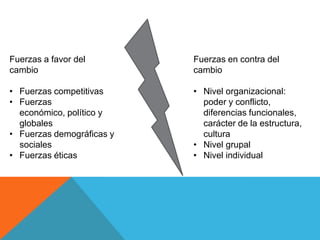 El cambio en las organizaciones | PPTX