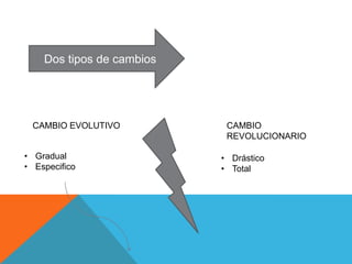 El cambio en las organizaciones | PPTX
