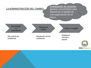 El cambio en las organizaciones | PPTX