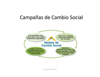 Campañas de Cambio Social




         M.A. Alicia de la Peña
 