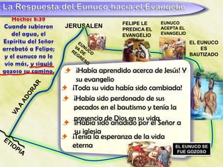FELIPE LE    EUNUCO
 JERUSALEN         PREDICA EL   ACEPTA EL
                   EVANGELIO    EVANGELIO

                                            EL EUNUCO
                                                ES
                                            BAUTIZADO


  ¡Había aprendido acerca de Jesús! Y
    su evangelio
 ¡Toda su vida había sido cambiada!
 ¡Había sido perdonado de sus
   pecados en el bautismo y tenía la
   presencia de Dios en su vida
 ¡Había sido añadido por el Señor a
   su iglesia
 ¡Tenía la esperanza de la vida
  eterna                            EL EUNUCO SE
                                     FUE GOZOSO
 