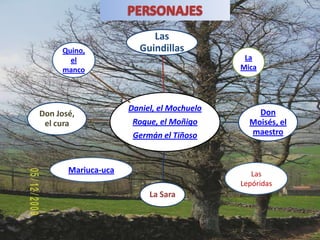 PERSONAJESQuino, el mancoLa MicaMariuca-ucaLas Lepóridas