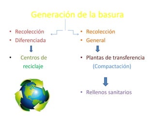 Generación de la basura
• Recolección
• Diferenciada
• Centros de
reciclaje
• Recolección
• General
• Plantas de transferencia
(Compactación)
• Rellenos sanitarios
 