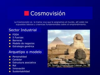 Cosmovisión 
La Cosmovisión es la trama viva que le asignamos al mundo, allí están los 
supuestos básicos y creencias fundamentales sobre el emprendimiento. 
Sector Industrial 
FODA 
5 Fuerzas 
Barreras 
Modelo de negocios 
Estrategia genérica 
Arquetipo o modelo 
Personalidad 
Carácter 
Estructura asociativa 
Rol 
Innovación 
Sustentabilidad 
 