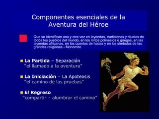 Componentes esenciales de la 
Aventura del Héroe 
Que se identifican una y otra vez en leyendas, tradiciones y rituales de 
todos los pueblos del mundo, en los mitos polinesios o griegos, en las 
leyendas africanas, en los cuentos de hadas y en los símbolos de las 
grandes religiones - Monomito 
La Partida – Separación 
“el llamado a la aventura” 
La Iniciación – La Apoteosis 
“el camino de las pruebas” 
SU ES ENC I A 
O r gan ismob i o–cult u ral q uec o mun ica 
r epre sen tación de suj eto . 
L a pue sta e n esc ena de un ord en sim ból ic o, q ue 
gene r a u n disc urso de id enti dad q ue la iden tif ica . 
L ugar e s vir tuales que no e xiste n má s al á de la 
per c epci ón qu e de el a ti ene un ob serv ador. 
El Regreso 
“compartir – alumbrar el camino” 
 