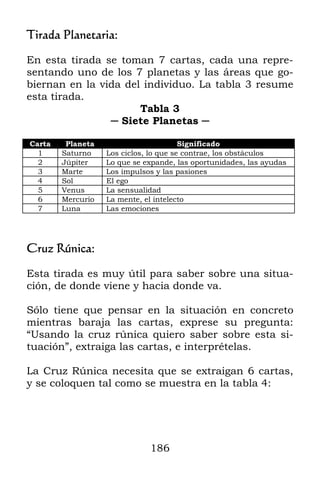186
Tirada Planetaria:
En esta tirada se toman 7 cartas, cada una repre-
sentando uno de los 7 planetas y las áreas que go-
biernan en la vida del individuo. La tabla 3 resume
esta tirada.
Tabla 3
─ Siete Planetas ─
Carta Planeta Significado
1 Saturno Los ciclos, lo que se contrae, los obstáculos
2 Júpiter Lo que se expande, las oportunidades, las ayudas
3 Marte Los impulsos y las pasiones
4 Sol El ego
5 Venus La sensualidad
6 Mercurio La mente, el intelecto
7 Luna Las emociones
Cruz Rúnica:
Esta tirada es muy útil para saber sobre una situa-
ción, de donde viene y hacia donde va.
Sólo tiene que pensar en la situación en concreto
mientras baraja las cartas, exprese su pregunta:
“Usando la cruz rúnica quiero saber sobre esta si-
tuación”, extraiga las cartas, e interprételas.
La Cruz Rúnica necesita que se extraigan 6 cartas,
y se coloquen tal como se muestra en la tabla 4:
 