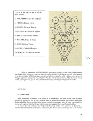56
56
El Sol en el esquema del Árbol Cefirótico aparece en el centro en una visión Geocéntrica del
Mundo, percibido por Dante. Mientras que en la visión Heliocéntrica del Dante Eterno la primera escala
es La clase jerárquica del Sol-lunar, para reconocer al sol como masculino unido a la Luna como femenino.
Y luego, siguiendo la secuencia natural de los Planetas moviéndose en torno al Sol: Mercurio, Venus,
Marte, Júpiter y Saturno, que es el esquema Heliocéntrico que Dante presenta para la Nueva Era.
CANTO XXVI
LA ILUMINACIÓN
Había establecido mi morada en el centro de la quinta espira del Reino de los Cielos y cuando
permanecía sentado en "flor de loto" al pie del Árbol de la Vida reviví que fue precisamente aquí donde
Gautama Buddha alcanzó La Iluminación porque mi visión se elevo por sobre la sexta espira y abrió la
puerta de la séptima. Significando que todo el que se sienta aquí se Ilumina unificado a Buddha.
La fuerza de una verdadera paz largamente buscada estaba a mi alcance y el Demonio se
manifestaba directamente con todas sus tentaciones, tan directo era su asedio que aún en mi humilde
1.- AIN SOPH o KETHER: Cielo de
Rosa Mística
2.- HOCHMAH: Cielo del Empíreo
3.- BINAH: Primer Móvil
4.- HESOD: Cielo de Saturno
5.- GUEBURAH: Cielo de Júpiter
6.- TIPHARETH: Cielo del Sol
7.- NETZAH. Cielo de Marte
8.- HOD: Cielo de Venus
9.- YESOD Cielo de Mercurio
10.- MALCUTH: Cielo de la Luna
 