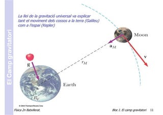 La llei de la gravitació universal va explicar
                         tant el moviment dels cossos a la terra (Galileu)
                         com a l’espai (Kepler)
El Camp gravitatori




                      Física 2n Batxillerat.                                 Bloc I. El camp gravitatori   11
 