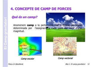 4. CONCEPTE DE CAMP DE FORCES

                          Què és un camp?
El Camp gravitatori




                             Anomenem camp a la pertorbació real o fictícia de l’espai
                             determinada per l’assignació a cada punt del valor d’una
                             magnitud.




                                        Camp escalar              Camp vectorial

                      Física 2n Batxillerat.                             Bloc I. El camp gravitatori   12
 