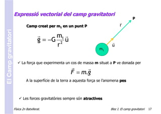 Expressió vectorial del camp gravitatori
                                                                                                   P
                                                                                         v
                                Camp creat per m1 en un punt P                           r
El Camp gravitatori



                                         r     m1 r
                                         g = −G 2 u                                r
                                               r                                   u
                                                                           m1


                            La força que experimenta un cos de massa m situat a P ve donada per
                                                          r     r
                                                          F = m.g
                                A la superfície de la terra a aquesta força se l’anomena pes



                             Les forces gravitatòries sempre són atractives

                      Física 2n Batxillerat.                                      Bloc I. El camp gravitatori   17
 
