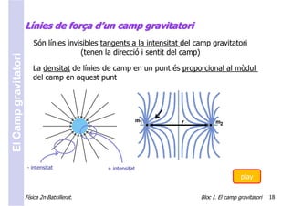 Línies de força d’un camp gravitatori
                         Són línies invisibles tangents a la intensitat del camp gravitatori
                                        (tenen la direcció i sentit del camp)
El Camp gravitatori



                         La densitat de línies de camp en un punt és proporcional al mòdul
                         del camp en aquest punt




                       - intensitat             + intensitat
                                                                                              play

                      Física 2n Batxillerat.                                 Bloc I. El camp gravitatori   18
 