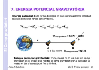 7. ENERGIA POTENCIAL GRAVITATÒRIA
                           Energia potencial: És la forma d’energia en que s’emmagatzema el treball
                           realitzat contra les forces conservatives .
El Camp gravitatori




                                      WFcons = −∆Ep = −(Epf − Epo) = Epo − Epf

                                                                    Wcamp gravitatori = Ep(A) – Ep(B)

                                                    r                                             0


                                                               A                           B
                                                               Si B és a l’infinit Wcamp gravitatori =Ep(A)


                             Energia potencial gravitatòria: d’una massa m en un punt del camp
                             gravitatori és el treball que realitza el camp gravitatori per a traslladar la
                             massa m des d’aquest punt fins a l’infinit.
                      Física 2n Batxillerat.                                          Bloc I. El camp gravitatori   21
 