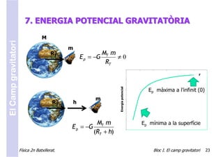 7. ENERGIA POTENCIAL GRAVITATÒRIA
                                   M
El Camp gravitatori



                                               m
                                         RT                       MT m
                                                       E p = −G        ≠0
                                                                   RT
                                                                       0,00
                                                                                             0   20       40     60      80     100 r    120
                                                                       -0,02




                                                                         Energia potencial
                                                                       -0,04                            Ep màxima a l’infinit (0)
                                                             m         -0,06
                                          RT       h
                                                                       -0,08


                                                                       -0,10
                                                             MT m                                     Ep mínima a la superfície
                                               E p = −G
                                                            (RT + h)   -0,12




                      Física 2n Batxillerat.                                                               Bloc I. El camp gravitatori   23
 