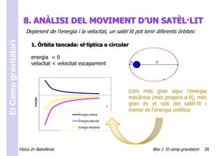 8. ANÀLISI DEL MOVIMENT D’UN SATÈL·LIT
                          Depenent de l’energia i la velocitat, un satèl·lit pot tenir diferents òrbites:
El Camp gravitatori


                             1. Òrbita tancada: el·líptica o circular

                             energia < 0
                             velocitat < velocitat escapament

                               0,06




                                                                                Com més gran sigui l’energia
                               0,00

                                                                                mecànica (més propera a 0), més
                                energia




                                          0                               120




                                                                      r
                                                                                gran és el radi del satèl·lit i
                               -0,06
                                                                                menor és l’energia cinètica
                                                  Energia cinètica

                                                  Energia potencial

                                                  Energia mecànica
                               -0,12




                      Física 2n Batxillerat.                                             Bloc I. El camp gravitatori   28
 