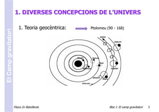 1. DIVERSES CONCEPCIONS DE L’UNIVERS

                          1. Teoria geocèntrica:   Ptolomeu (90 - 168)
El Camp gravitatori




                      Física 2n Batxillerat.                 Bloc I. El camp gravitatori   3
 