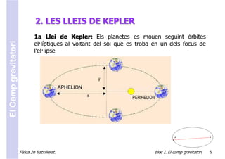 2. LES LLEIS DE KEPLER
                               1a Llei de Kepler: Els planetes es mouen seguint òrbites
El Camp gravitatori


                               el·líptiques al voltant del sol que es troba en un dels focus de
                               l'el·lipse




                      Física 2n Batxillerat.                               Bloc I. El camp gravitatori   6
 
