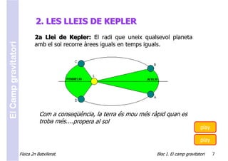 2. LES LLEIS DE KEPLER
                               2a Llei de Kepler: El radi que uneix qualsevol planeta
El Camp gravitatori


                               amb el sol recorre àrees iguals en temps iguals.




                                 Com a conseqüència, la terra és mou més ràpid quan es
                                 troba més.... propera al sol
                                                                                                   play

                                                                                                   play

                      Física 2n Batxillerat.                               Bloc I. El camp gravitatori    7
 