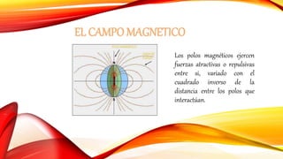 EL CAMPO MAGNETICO
Los polos magnéticos ejercen
fuerzas atractivas o repulsivas
entre si, variado con el
cuadrado inverso de la
distancia entre los polos que
interactúan.
 