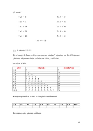 ¡A pensar!
7x0 = 0

7 x 5 = 35

7x1 = 7

7 x 6 = 42

7 x 2 = 14

7 x 7 = 49

7 x 3 = 21

7 x 8 = 56

7 x 4 = 28

7 x 9 = 63
7 x 10 = 70

¡¡¡¡¡ A resolver!!!!!!!!!!!!
En el campo de Juan, en época de cosecha, trabajan 7 máquinas por día. Calculamos:
¿Cuántas máquinas trabajan en 3 días, en 8 días y en 10 días?
Averigua la tabla
DIA
1d
2d
3d
4d
5d
6d
7d
8d
9d
10 d

CUENTA
7
7+7
7+7+7
7+7+7+7
7+7+7+7+7
7+7+7+7+7+7
7+7+7+7+7+7+7
7+7+7+7+7+7+7+7
7+7+7+7+7+7+7+7+7
7+7+7+7+7+7+7+7+7+7

MAQUINAS
7
14
21
28
35
42
49
56
63
70

Completá y marcá en la tabla lo averiguado anteriormente

1d

2d

3d

4d

5d

6d

7d

8d

9d

10 d

Inventamos entre todos un problema.

17

 