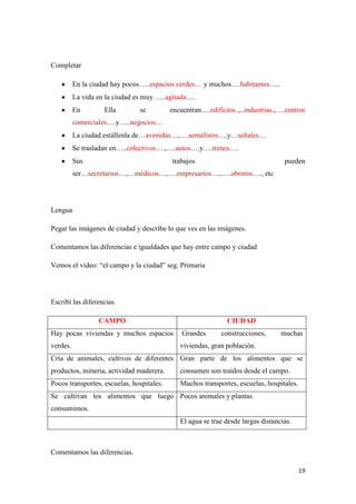 Completar
En la ciudad hay pocos…..espacios verdes… y muchos….habitantes…..
La vida en la ciudad es muy …..agitada….
En

Ella

se

encuentran….edificios..,..industrias.,….centros

comerciales….y…..negocios…
La ciudad estállenla de…avenidas…,….semáforos….y…señales…
Se trasladan en…..colectivos….,….autos….y….trenes….
Sus

trabajos

pueden

ser…secretarios…,…médicos…,….empresarios….,….obreros…., etc

Lengua
Pegar las imágenes de ciudad y describe lo que ves en las imágenes.
Comentamos las diferencias e igualdades que hay entre campo y ciudad
Vemos el video: “el campo y la ciudad” seg. Primaria

Escribí las diferencias
CAMPO

CIUDAD

Hay pocas viviendas y muchos espacios

Grandes

construcciones,

verdes.

muchas

viviendas, gran población.

Cría de animales, cultivos de diferentes Gran parte de los alimentos que se
productos, minería, actividad maderera.

consumen son traídos desde el campo.

Pocos transportes, escuelas, hospitales.

Muchos transportes, escuelas, hospitales.

Se cultivan los alimentos que luego Pocos animales y plantas.
consumimos.
El agua se trae desde largas distancias.

Comentamos las diferencias.
19

 