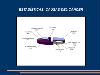 ESTADÍSTICAS: CAUSAS DEL CÁNCER  