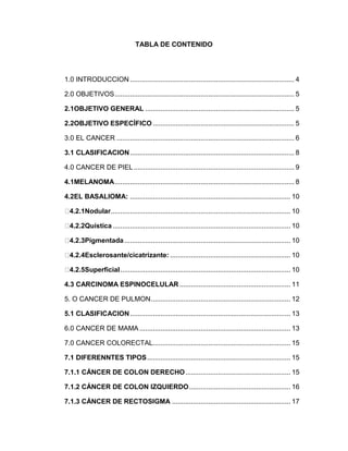 TABLA DE CONTENIDO
1.0 INTRODUCCION...................................................................................... 4
2.0 OBJETIVOS.............................................................................................. 5
2.1OBJETIVO GENERAL .............................................................................. 5
2.2OBJETIVO ESPECÍFICO .......................................................................... 5
3.0 EL CANCER ............................................................................................. 6
3.1 CLASIFICACION...................................................................................... 8
4.0 CANCER DE PIEL .................................................................................... 9
4.1MELANOMA.............................................................................................. 8
4.2EL BASALIOMA: .................................................................................... 10
4.2.1Nodular.............................................................................................. 10
4.2.2Quística ............................................................................................. 10
4.2.3Pigmentada....................................................................................... 10
4.2.4Esclerosante/cicatrizante: ............................................................... 10
4.2.5Superficial......................................................................................... 10
4.3 CARCINOMA ESPINOCELULAR .......................................................... 11
5. O CANCER DE PULMON......................................................................... 12
5.1 CLASIFICACION.................................................................................... 13
6.0 CANCER DE MAMA ............................................................................... 13
7.0 CANCER COLORECTAL........................................................................ 15
7.1 DIFERENNTES TIPOS........................................................................... 15
7.1.1 CÁNCER DE COLON DERECHO....................................................... 15
7.1.2 CÁNCER DE COLON IZQUIERDO..................................................... 16
7.1.3 CÁNCER DE RECTOSIGMA .............................................................. 17
 