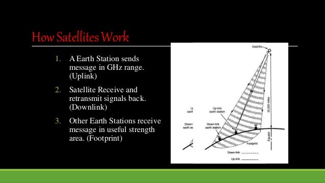 Satellite telemetry tracking command and monitoring subsystem & Elect…