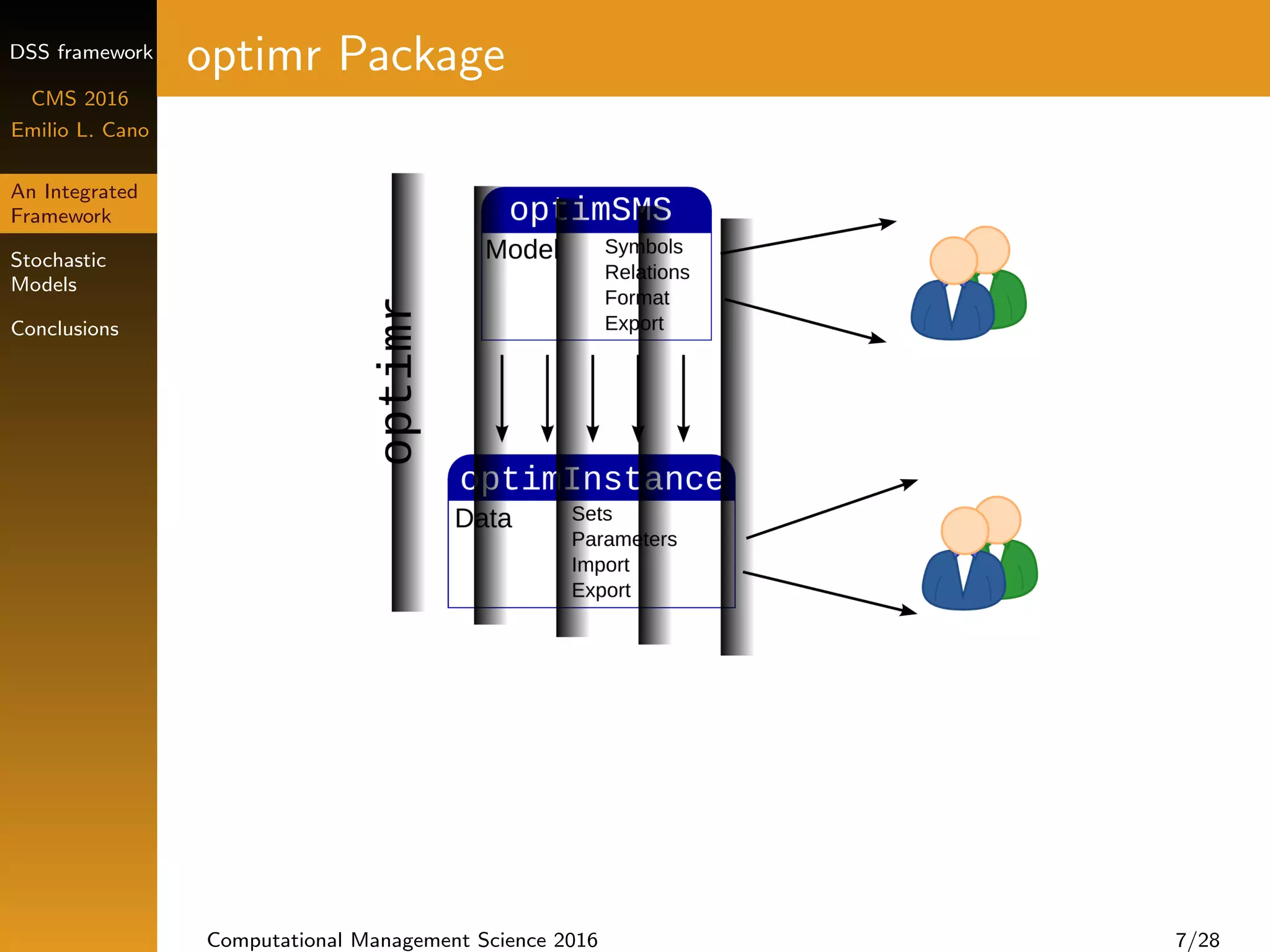 DSS framework
CMS 2016
Emilio L. Cano
An Integrated
Framework
Stochastic
Models
Conclusions
optimr Package
Computational Management Science 2016 7/28
 