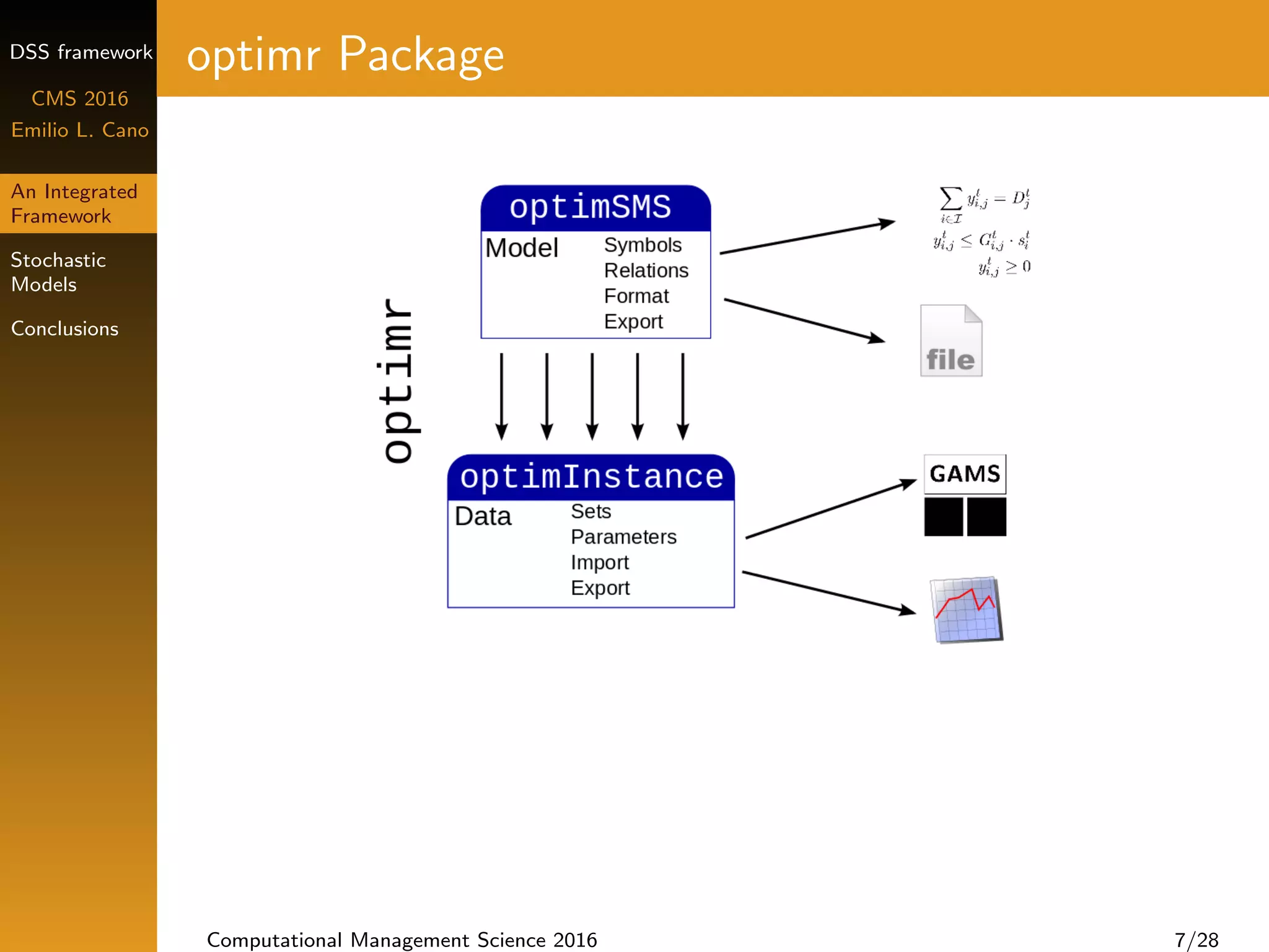 DSS framework
CMS 2016
Emilio L. Cano
An Integrated
Framework
Stochastic
Models
Conclusions
optimr Package
Computational Management Science 2016 7/28
 