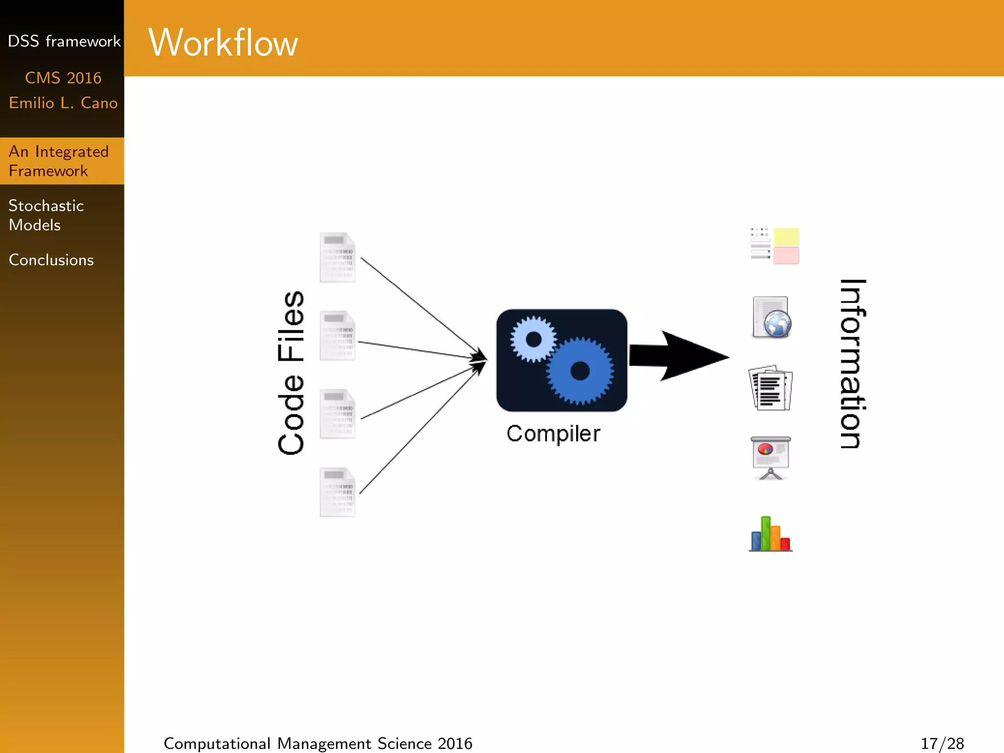 DSS framework
CMS 2016
Emilio L. Cano
An Integrated
Framework
Stochastic
Models
Conclusions
Workﬂow
Computational Management Science 2016 17/28
 