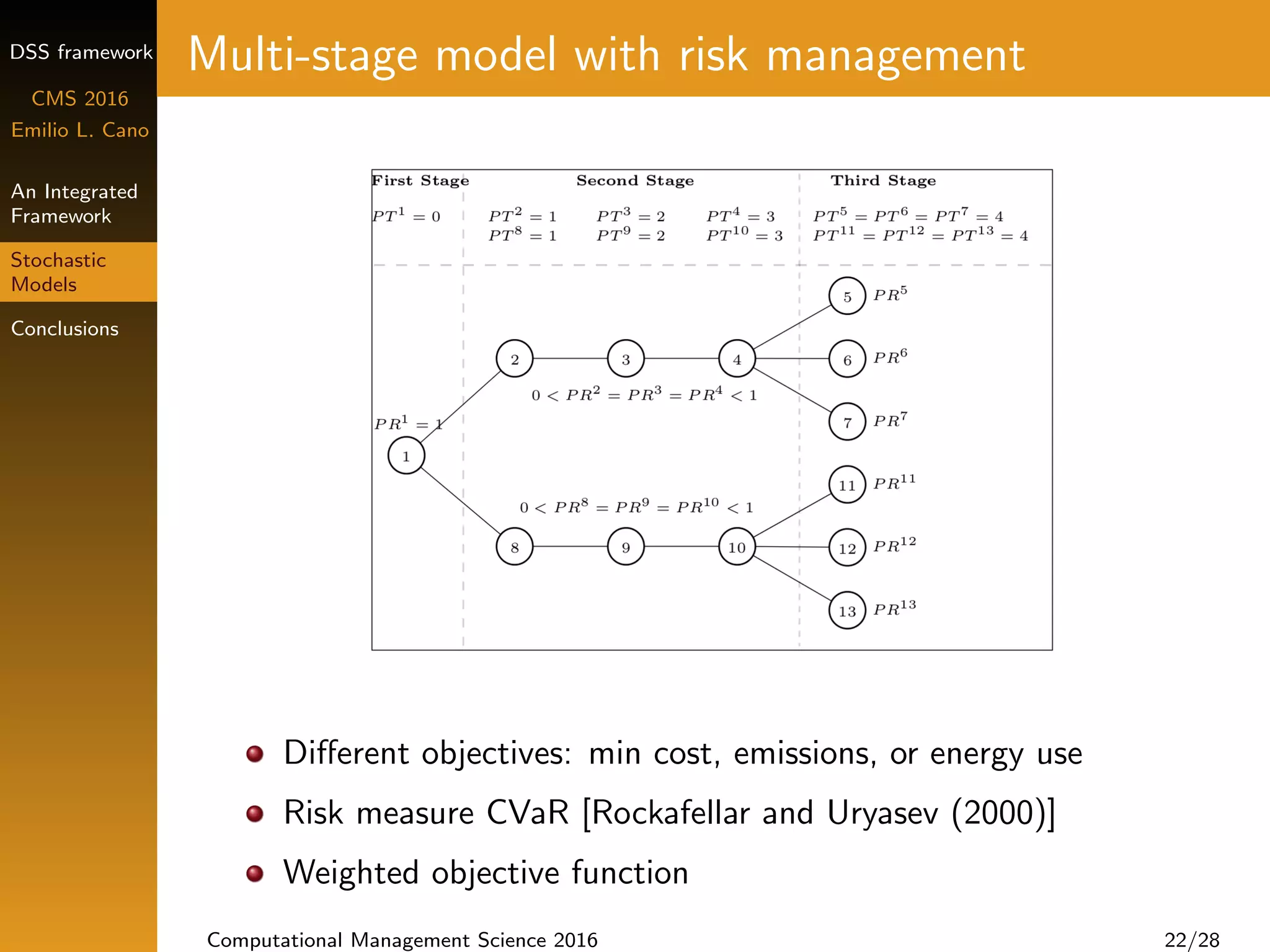 DSS framework
CMS 2016
Emilio L. Cano
An Integrated
Framework
Stochastic
Models
Conclusions
Multi-stage model with risk management
Diﬀerent objectives: min cost, emissions, or energy use
Risk measure CVaR [Rockafellar and Uryasev (2000)]
Weighted objective function
Computational Management Science 2016 22/28
 
