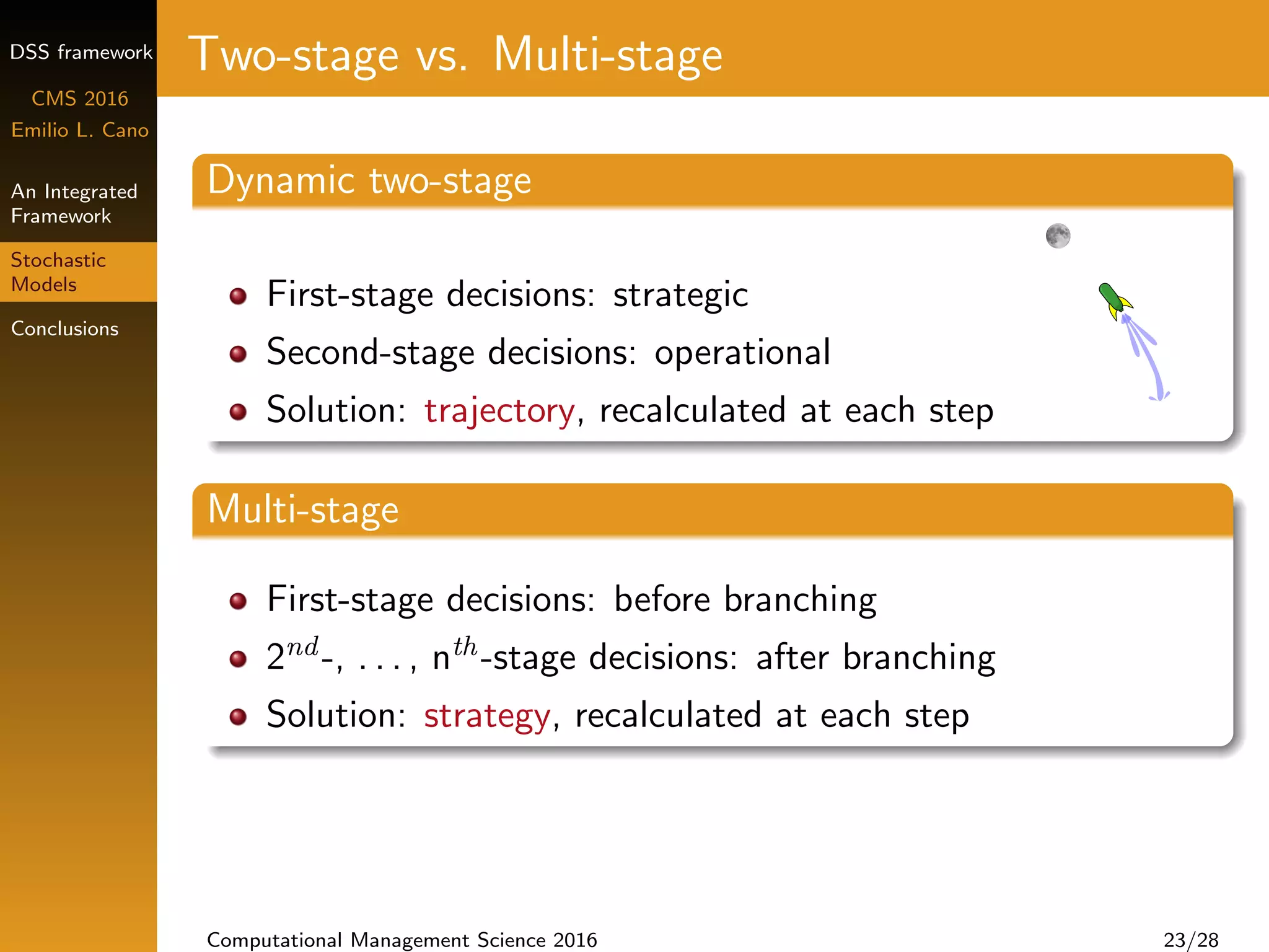 DSS framework
CMS 2016
Emilio L. Cano
An Integrated
Framework
Stochastic
Models
Conclusions
Two-stage vs. Multi-stage
Dynamic two-stage
First-stage decisions: strategic
Second-stage decisions: operational
Solution: trajectory, recalculated at each step
Multi-stage
First-stage decisions: before branching
2nd -, . . . , nth-stage decisions: after branching
Solution: strategy, recalculated at each step
Computational Management Science 2016 23/28
 