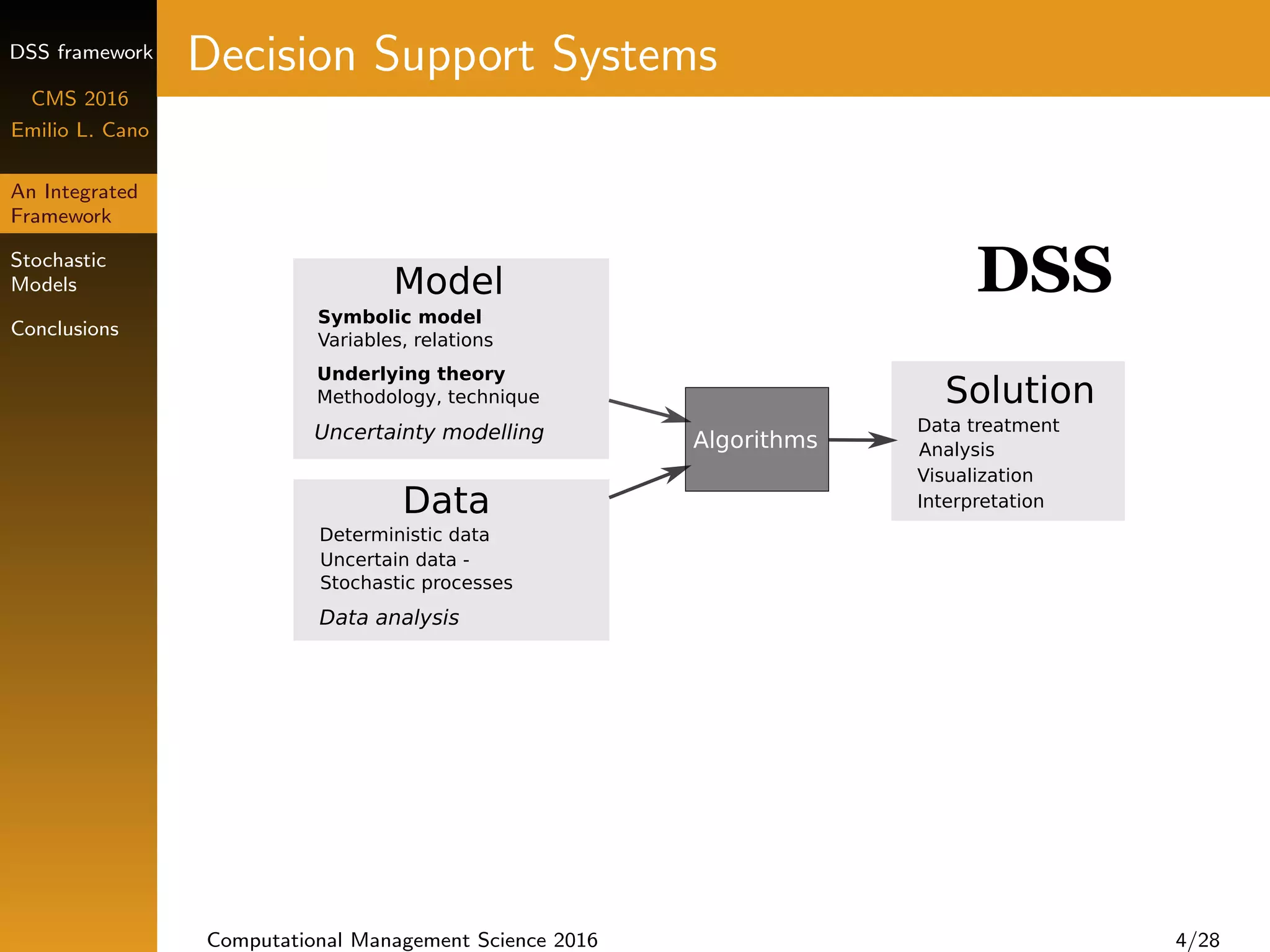 DSS framework
CMS 2016
Emilio L. Cano
An Integrated
Framework
Stochastic
Models
Conclusions
Decision Support Systems
Algorithms
Model
Symbolic model
Variables, relations
Underlying theory
Methodology, technique
Uncertainty modelling
Data
Deterministic data
Uncertain data -
Stochastic processes
Data analysis
Solution
Data treatment
Analysis
Visualization
DSS
Interpretation
Computational Management Science 2016 4/28
 