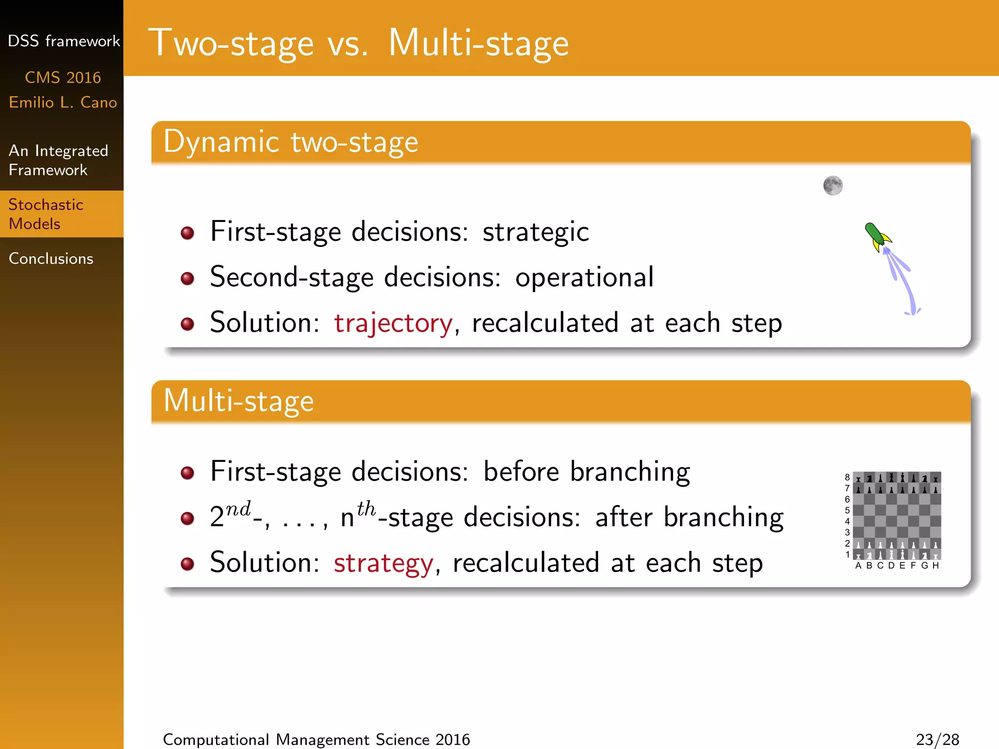 DSS framework
CMS 2016
Emilio L. Cano
An Integrated
Framework
Stochastic
Models
Conclusions
Two-stage vs. Multi-stage
Dynamic two-stage
First-stage decisions: strategic
Second-stage decisions: operational
Solution: trajectory, recalculated at each step
Multi-stage
First-stage decisions: before branching
2nd -, . . . , nth-stage decisions: after branching
Solution: strategy, recalculated at each step
Computational Management Science 2016 23/28
 