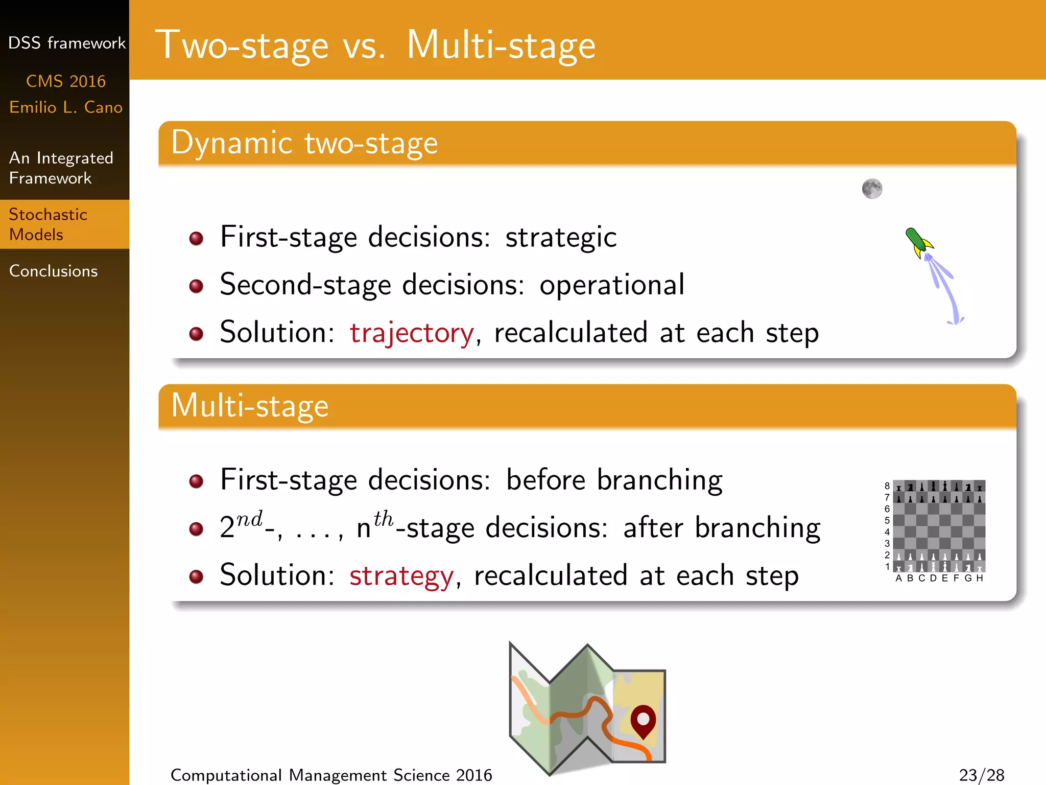 DSS framework
CMS 2016
Emilio L. Cano
An Integrated
Framework
Stochastic
Models
Conclusions
Two-stage vs. Multi-stage
Dynamic two-stage
First-stage decisions: strategic
Second-stage decisions: operational
Solution: trajectory, recalculated at each step
Multi-stage
First-stage decisions: before branching
2nd -, . . . , nth-stage decisions: after branching
Solution: strategy, recalculated at each step
Computational Management Science 2016 23/28
 