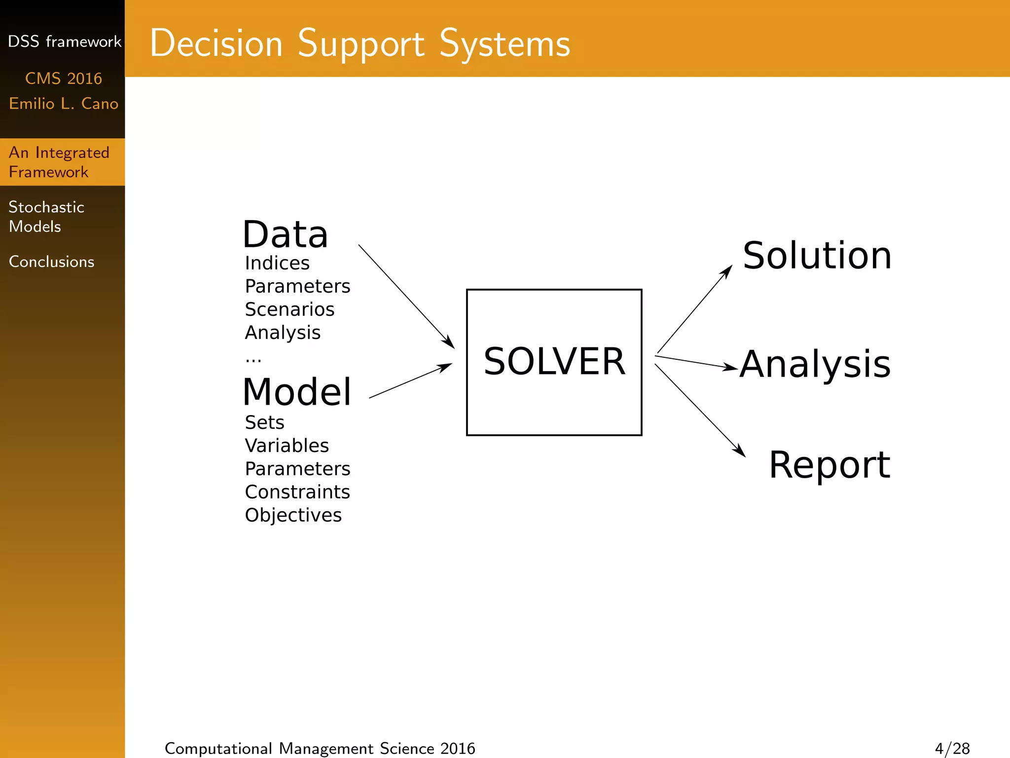 DSS framework
CMS 2016
Emilio L. Cano
An Integrated
Framework
Stochastic
Models
Conclusions
Decision Support Systems
Computational Management Science 2016 4/28
 