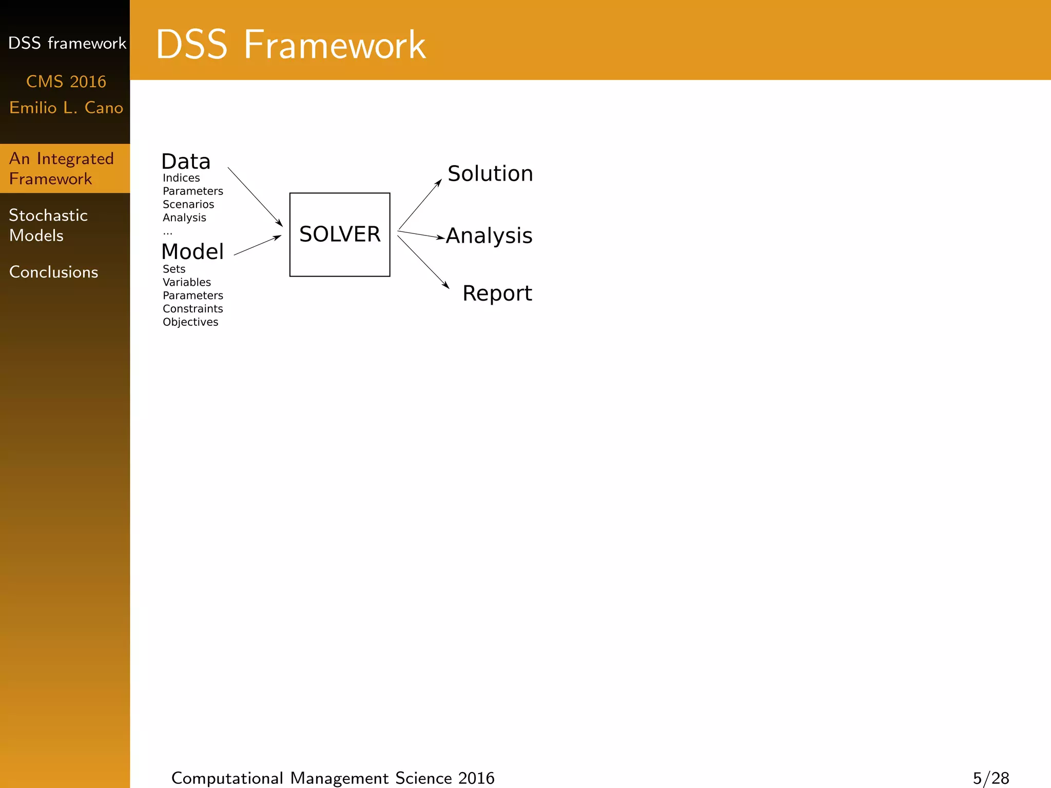 DSS framework
CMS 2016
Emilio L. Cano
An Integrated
Framework
Stochastic
Models
Conclusions
DSS Framework
Computational Management Science 2016 5/28
 
