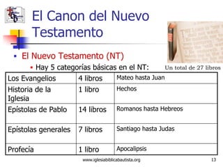 El Canon del Nuevo
        Testamento
   El Nuevo Testamento (NT)
         Hay 5 categorías básicas en el NT:       Un total de 27 libros

Los Evangelios        4 libros    Mateo hasta Juan
Historia de la        1 libro     Hechos
Iglesia
Epístolas de Pablo    14 libros Romanos hasta Hebreos

Epístolas generales    7 libros           Santiago hasta Judas


Profecía               1 libro            Apocalipsis
                         www.iglesiabiblicabautista.org             13
 