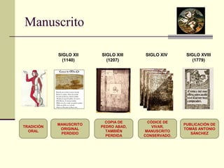 Manuscrito 
MANUSCRITO 
ORIGINAL 
PERDIDO 
COPIA DE 
PEDRO ABAD, 
TAMBIÉN 
PERDIDA 
CÓDICE DE 
VIVAR, 
MANUSCRITO 
CONSERVADO. 
TRADICIÓN 
ORAL 
SIGLO XII 
(1140) 
SIGLO XIII 
(1207) 
SIGLO XIV 
SIGLO XVIII 
(1779) 
PUBLICACIÓN DE 
TOMÁS ANTONIO 
SÁNCHEZ 
 