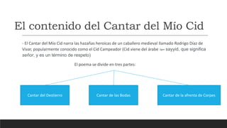 El contenido del Cantar del Mío Cid
- El Cantar del Mío Cid narra las hazañas heroicas de un caballero medieval llamado Rodrigo Díaz de
Vivar, popularmente conocido como el Cid Campeador (Cid viene del árabe ‫سيد‬ sayyid, que significa
señor, y es un término de respeto)
El poema se divide en tres partes:
Cantar del Destierro Cantar de las Bodas Cantar de la afrenta de Corpes
 