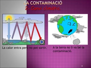 La calor entra però no pot sortir.      A la terra no li va bé la
                                         contaminació.



                                                               19
 