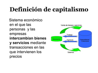 Definición de capitalismo
Sistema económico
en el que las
personas y las
empresas
intercambian bienes
y servicios mediante
transacciones en las
que intervienen los
precios
 