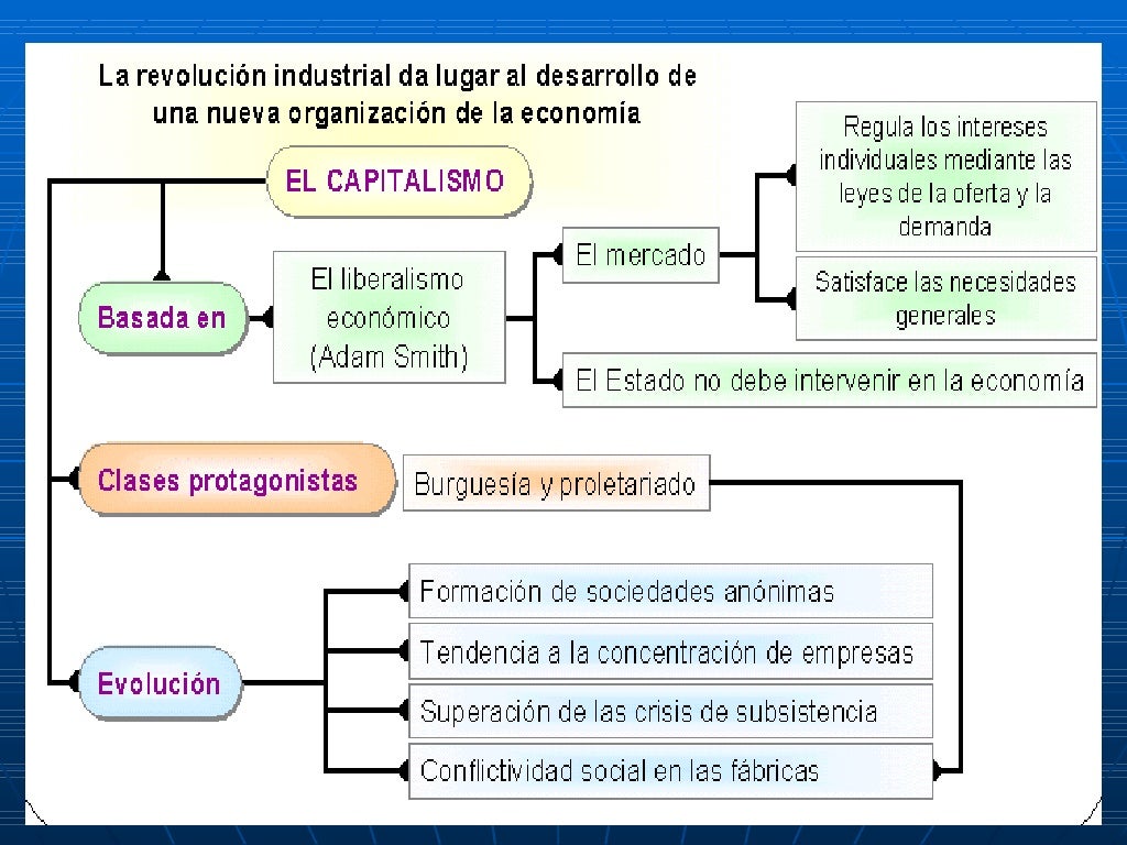 El capitalismo e imperialismo inmc El capitalismo e imperialismo inmc