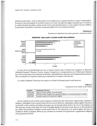 El capital social de Colombia