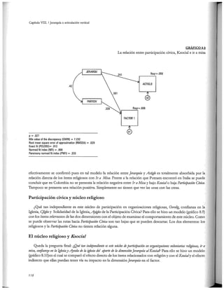 El capital social de Colombia